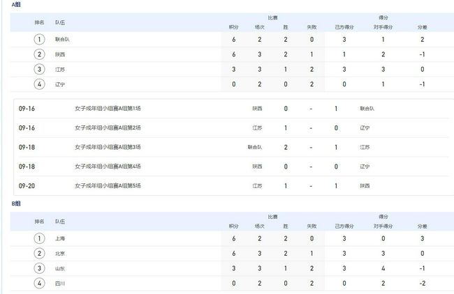 北京时间12月7日凌晨4点15分，2023-24赛季英超第15轮在维拉公园球场展开角逐，曼城客场挑战阿斯顿维拉。